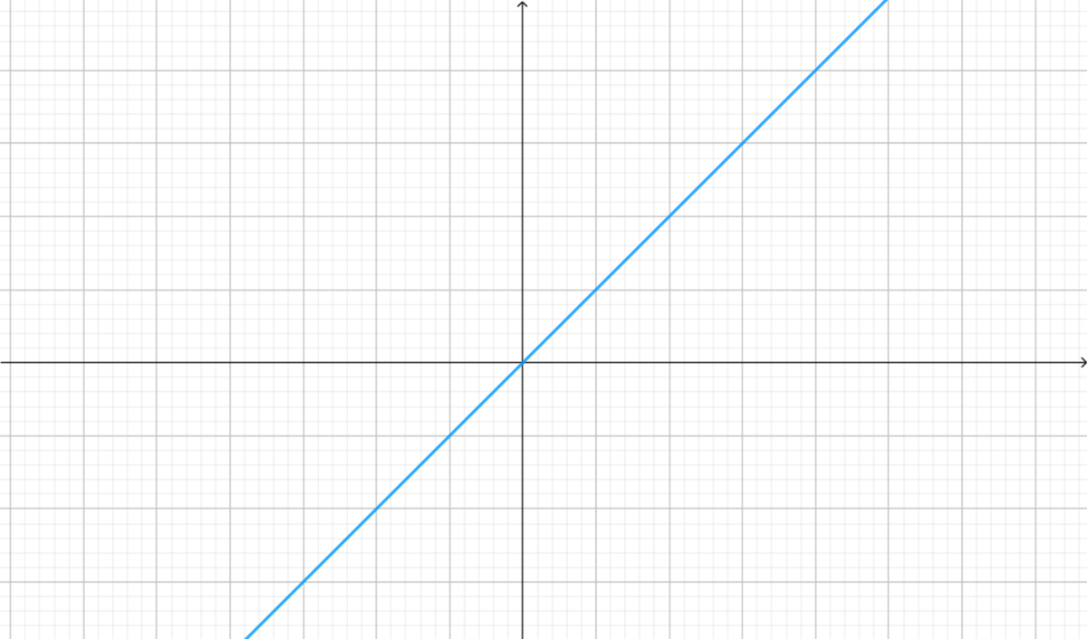 f:id:rusk_mathematics:20200506101130p:plain