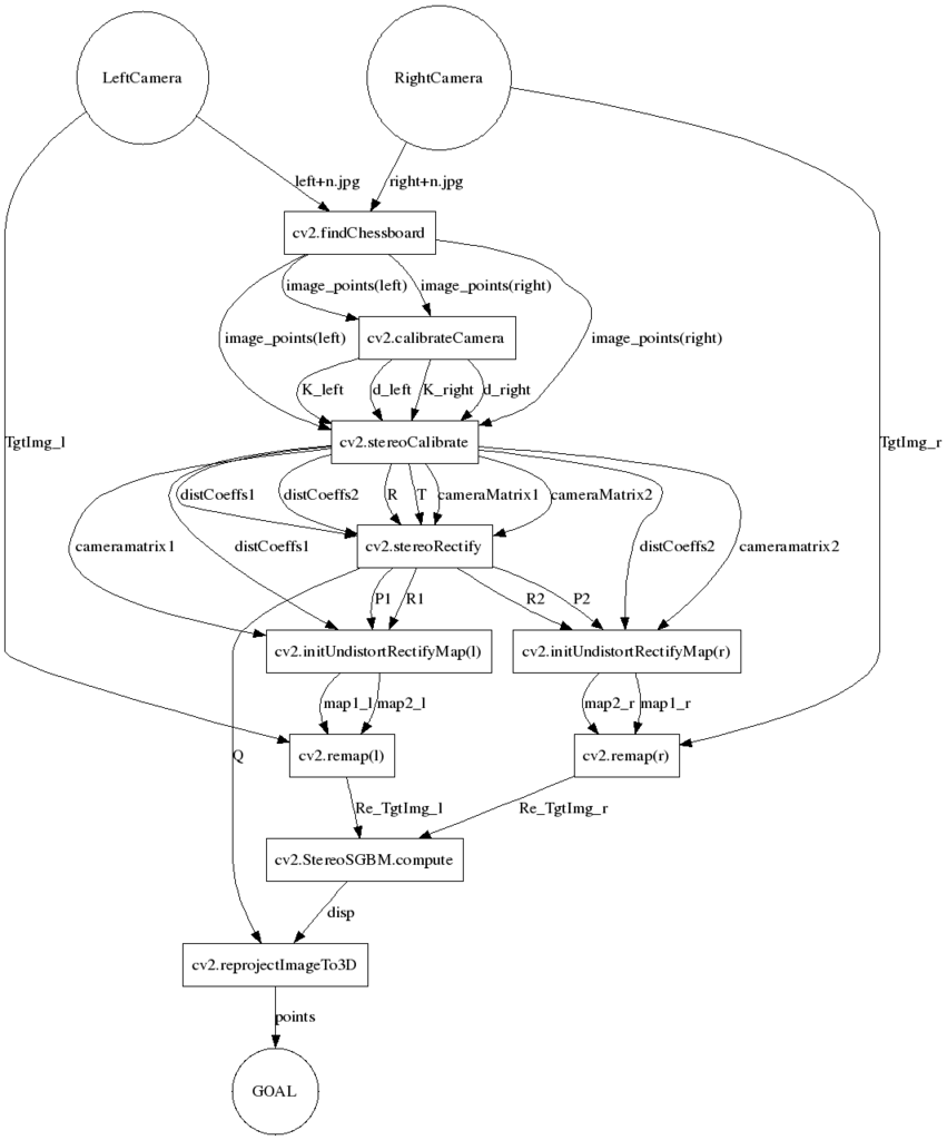 f:id:russENG:20160306223957p:plain f:id:russENG:20160306223957p:plain