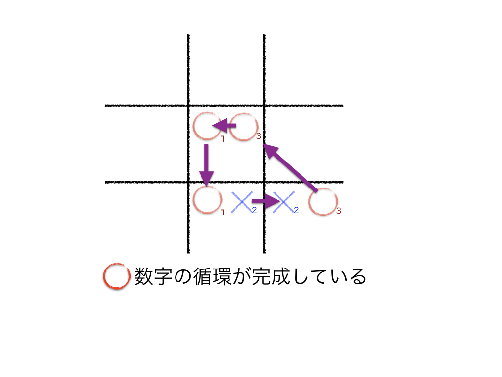 量子三目並べ って言う めちゃめちゃつまんなそうな遊びを見つけた カニカニクラブライフ