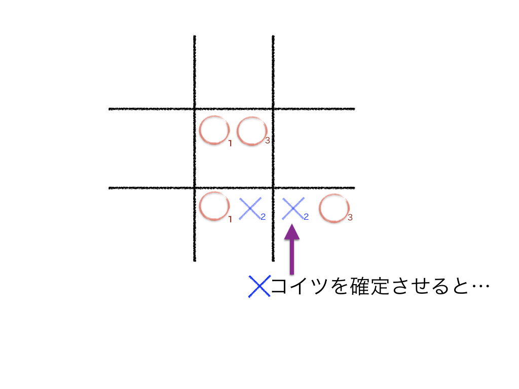 量子三目並べ って言う めちゃめちゃつまんなそうな遊びを見つけた カニカニクラブライフ