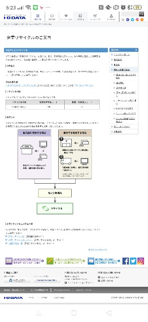f:id:russellwata:20220520105159j:image f:id:russellwata:20220520105159j:image
