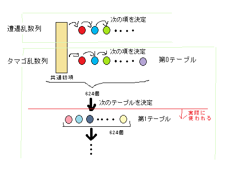 プラチナループタマゴ版 Platroop 解説前編 乱数の仕組み Rusted Coil Old Blog