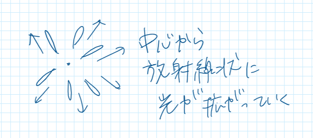 f:id:rutalice:20181127171247p:plain f:id:rutalice:20181127171247p:plain