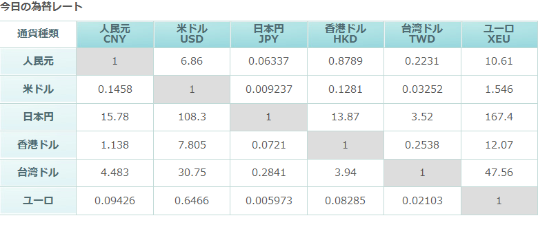 レコードチャイナ