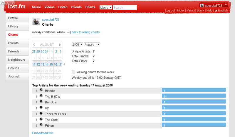 specula8723’s Charts – Users at Last.fm