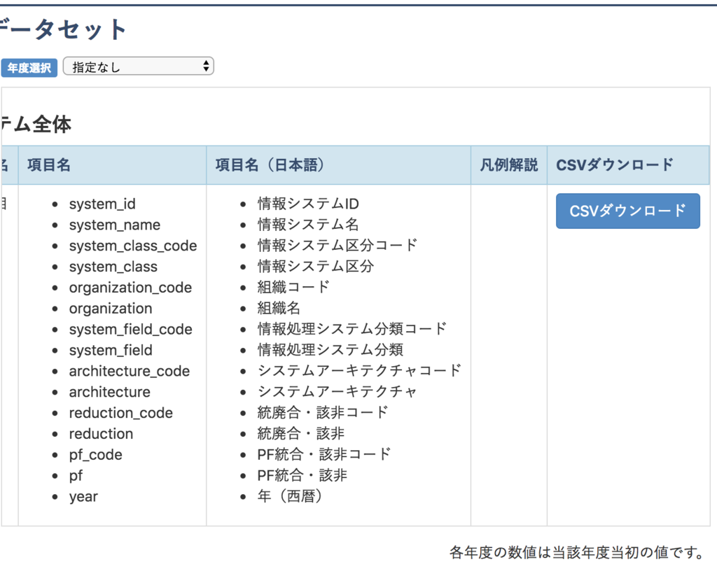 f:id:rutei:20181130205349p:plain f:id:rutei:20181130205349p:plain