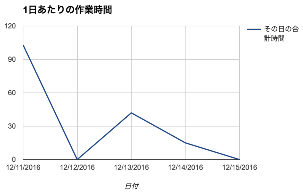 f:id:ruteinyoyokk121:20161217005827p:plain