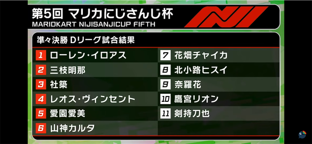 f:id:ruto39c:20230306214513p:image f:id:ruto39c:20230306214513p:image