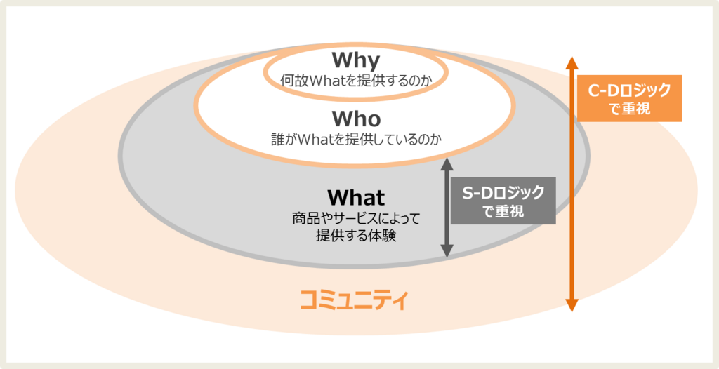 f:id:ruuie:20180125000841p:plain
