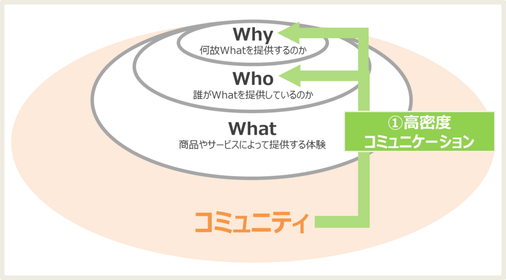 f:id:ruuie:20180310151953p:plain