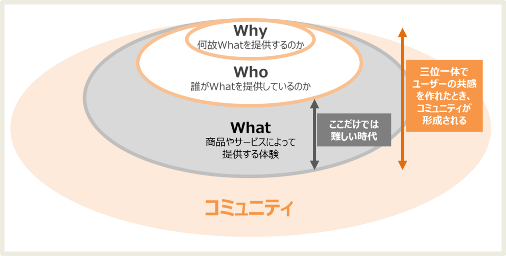 f:id:ruuie:20180310153009p:plain