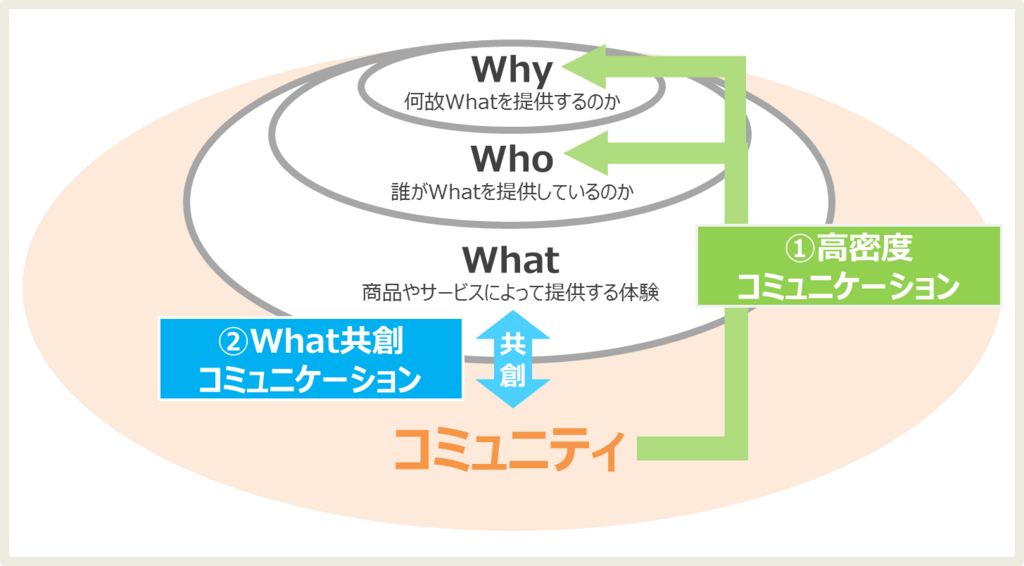 f:id:ruuie:20180310153837p:plain