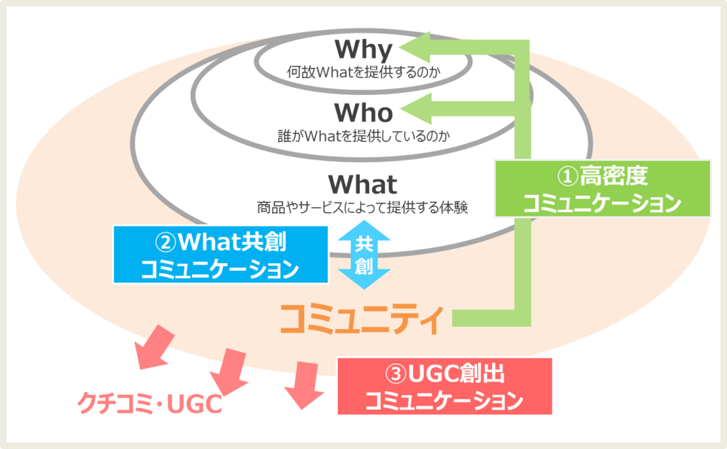f:id:ruuie:20180310154541p:plain
