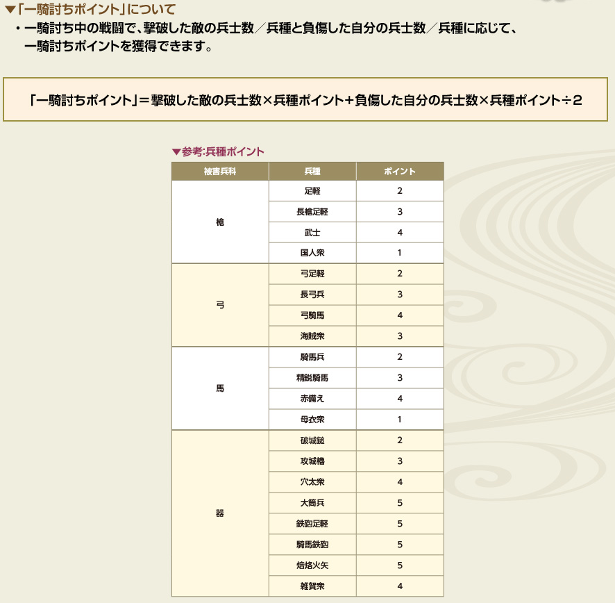 新章ベータテストについて るーの戦国ixa不定期ブログ