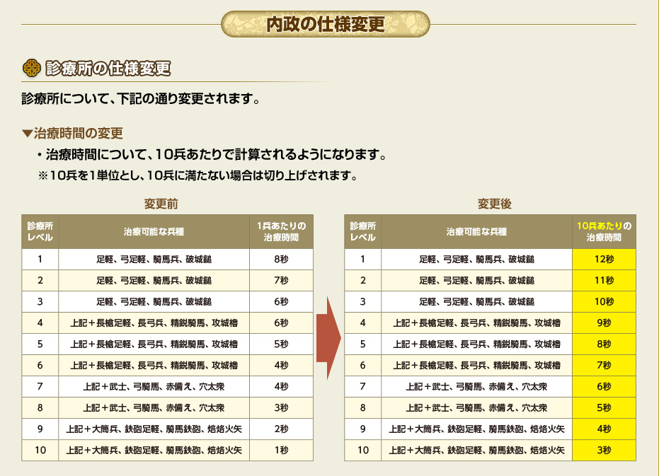 21章 虚星封天 不倶戴天の烈将 の仕様発表 るーの戦国ixa不定期ブログ