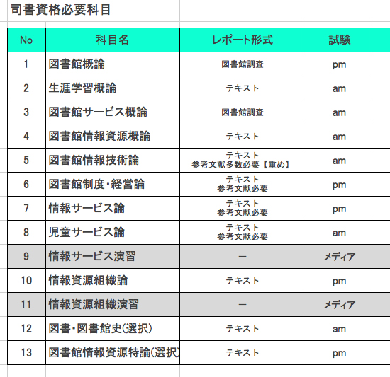 科目一覧 試験日分類