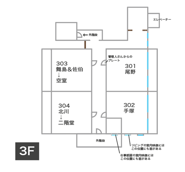 キウンクエ蔵前3F