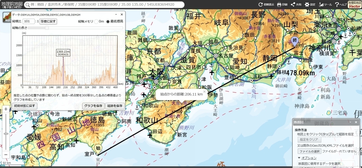 10GHzまでの富士山5合目運用（10/3日：富士宮口 10/4日：須走口
