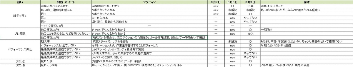 f:id:ruzxas:20200810001839j:plain f:id:ruzxas:20200810001839j:plain