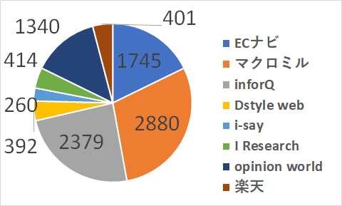 f:id:rv0030pp:20200121223925p:plain