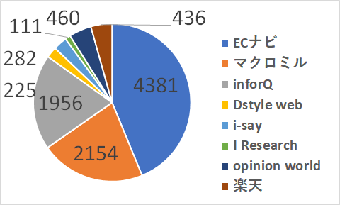 f:id:rv0030pp:20200127221115p:plain