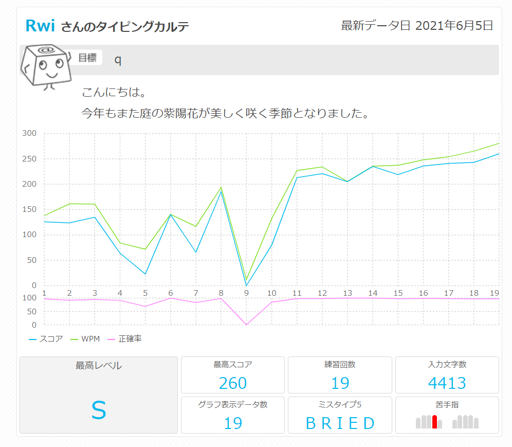 f:id:rwiiug:20210613003322p:plain
