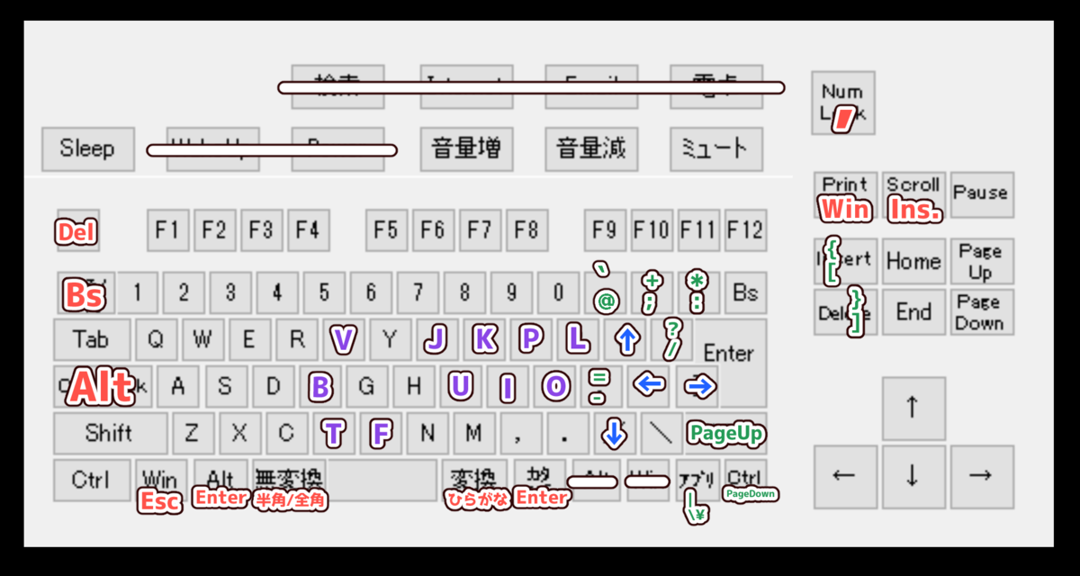 キー配列」と「ローマ字テーブル」のカスタマイズで文字入力を超快適に