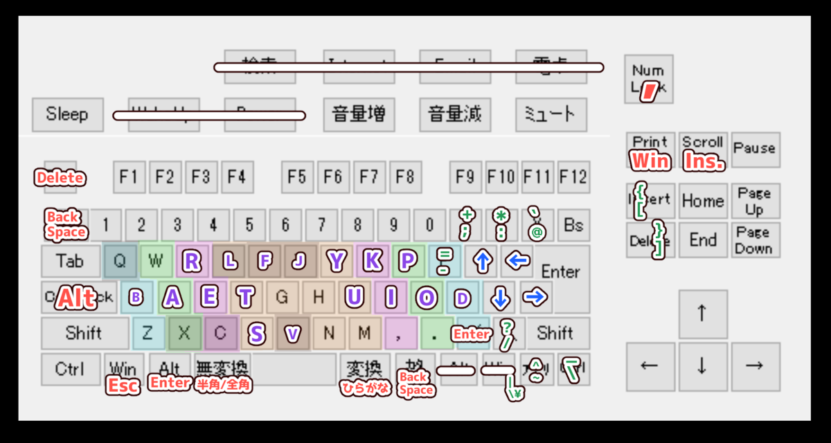 キー配列」と「ローマ字テーブル」のカスタマイズで文字入力を超快適に