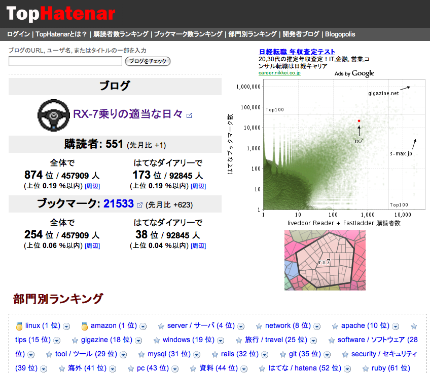 f:id:rx7:20120305000201p:image:w480 f:id:rx7:20120305000201p:image:w480