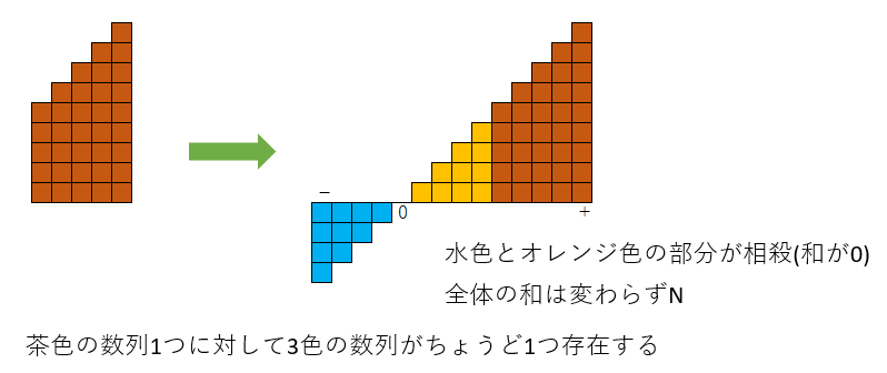f:id:rxive:20210206191230p:plain