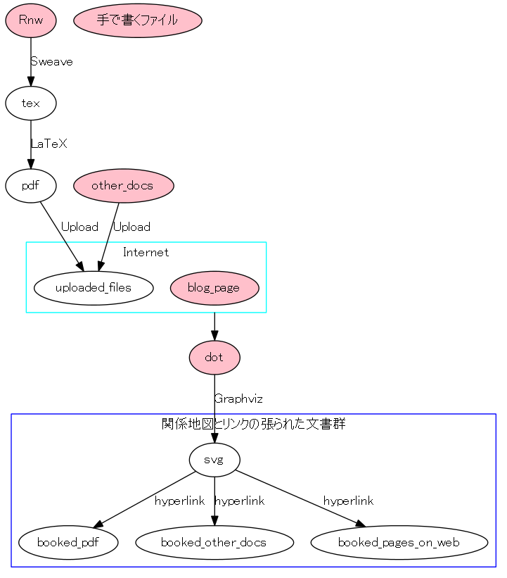 f:id:ryamada:20130731090722p:image f:id:ryamada:20130731090722p:image