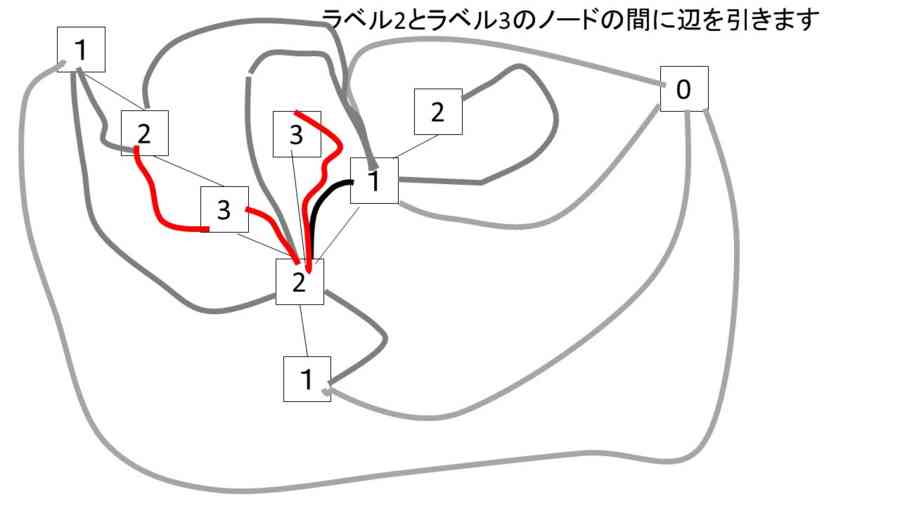 f:id:ryamada:20150523102642j:image f:id:ryamada:20150523102642j:image
