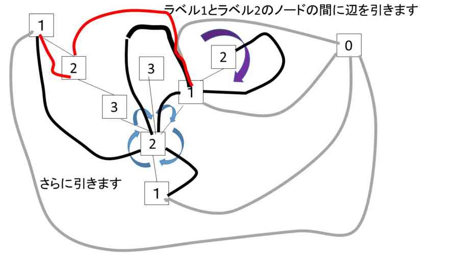 f:id:ryamada:20150523102644j:image f:id:ryamada:20150523102644j:image