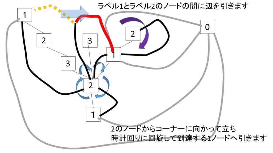 f:id:ryamada:20150523102646j:image f:id:ryamada:20150523102646j:image