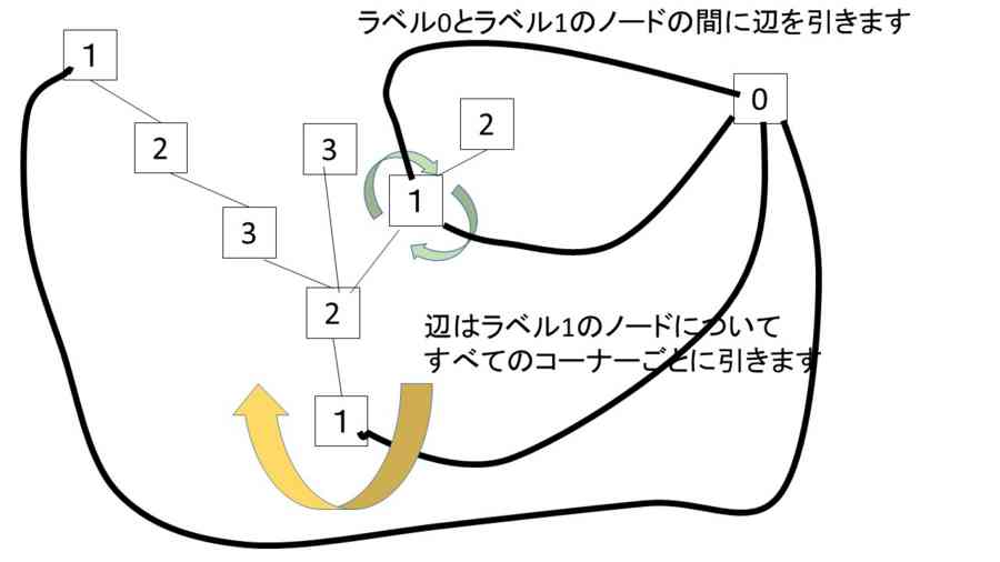 f:id:ryamada:20150523102648j:image f:id:ryamada:20150523102648j:image