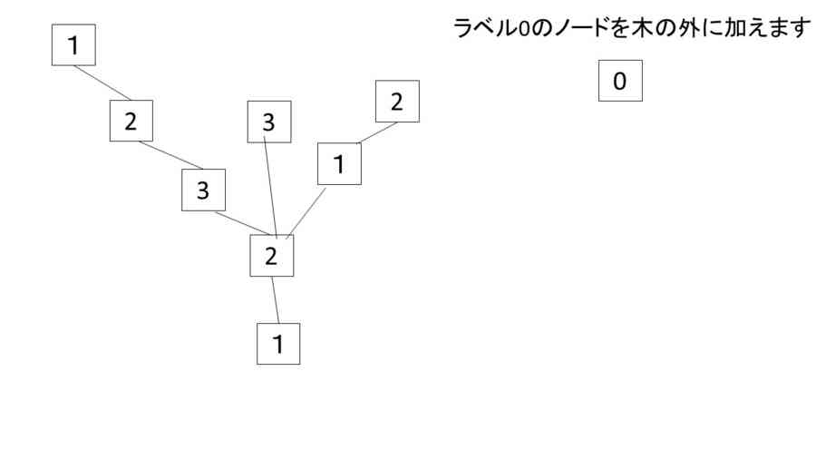 f:id:ryamada:20150523102650j:image f:id:ryamada:20150523102650j:image
