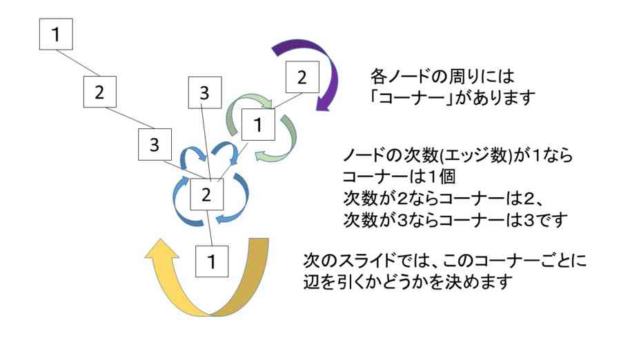 f:id:ryamada:20150523102651j:image f:id:ryamada:20150523102651j:image
