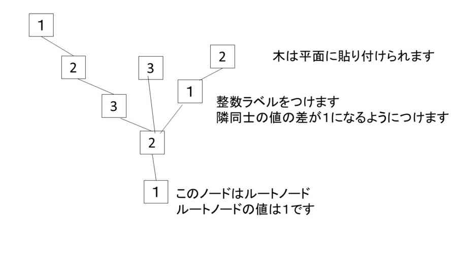 f:id:ryamada:20150523102653j:image f:id:ryamada:20150523102653j:image