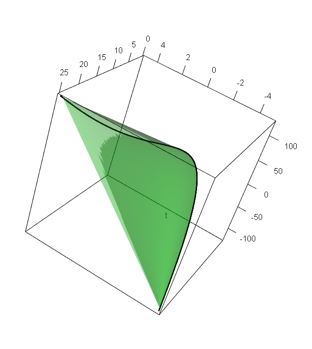 パラパラめくる『Polyhedral and Algebraic Methods in Computational Geometry ...