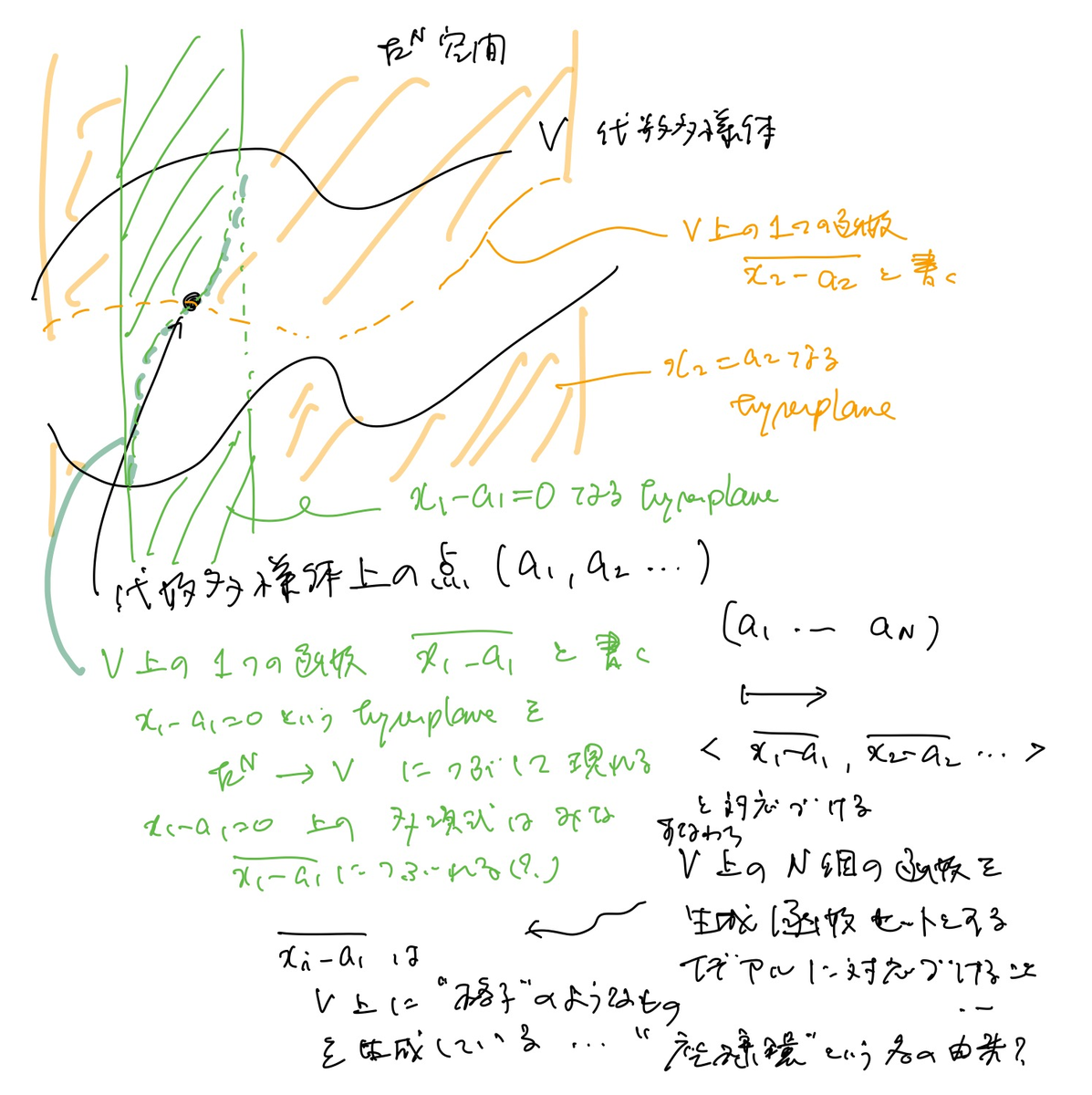 座標環 - ryamadaのコンピュータ・数学メモ
