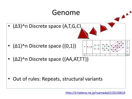 f:id:ryamada22:20130629141936j:image:w250