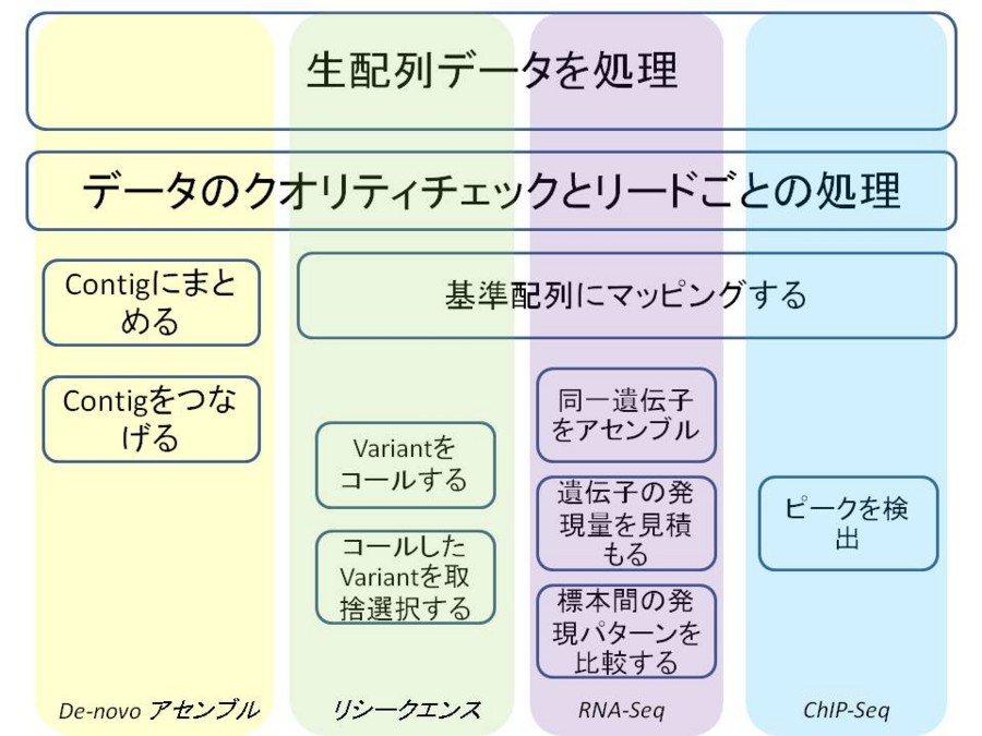 f:id:ryamada22:20140117142239j:image