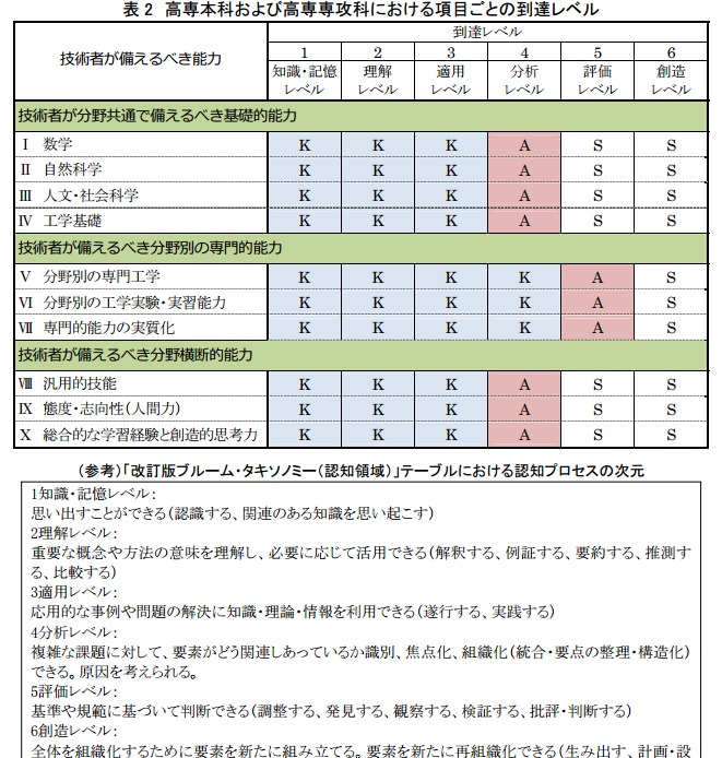 f:id:ryamada22:20140907201929p:image f:id:ryamada22:20140907201929p:image