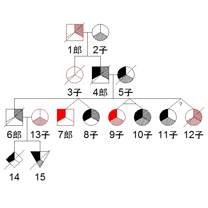 f:id:ryamada22:20141007142600j:image f:id:ryamada22:20141007142600j:image
