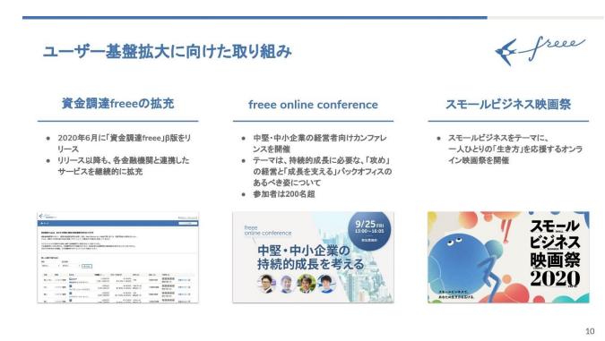 資金調達freee, freee online conference, スモールビジネス映画祭の開催