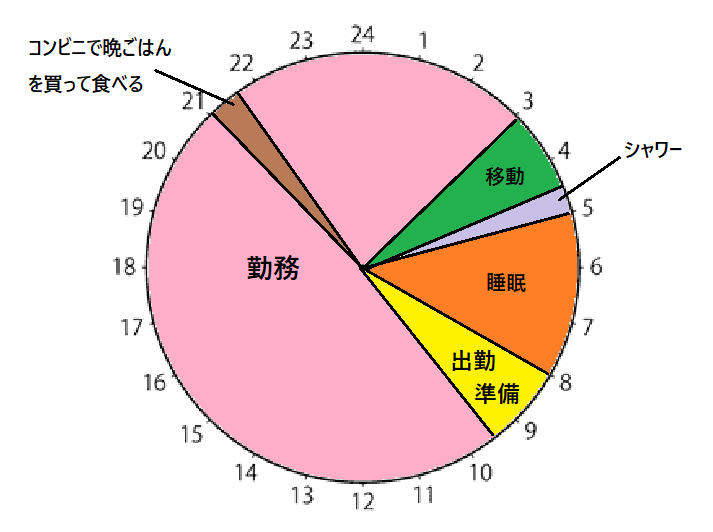 f:id:ryancty1:20190807174715p:plain f:id:ryancty1:20190807174715p:plain