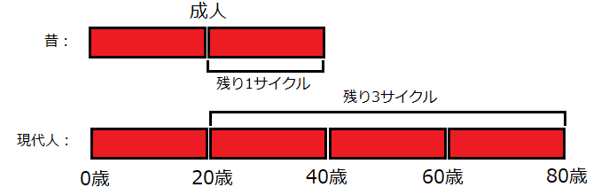 f:id:ryancty1:20190923124437p:plain f:id:ryancty1:20190923124437p:plain