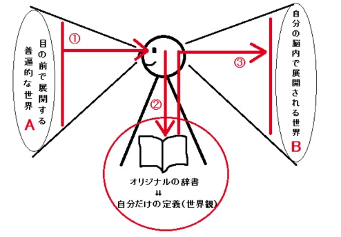 f:id:ryc-method:20170119205744j:plain