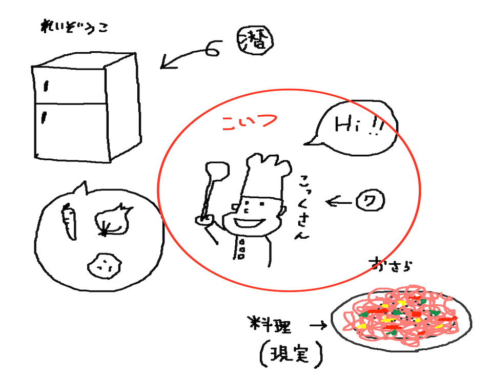 f:id:ryc-method:20170222235746p:plain