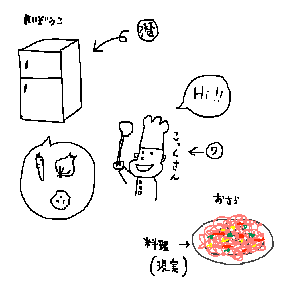 f:id:ryc-method:20170227012034p:plain